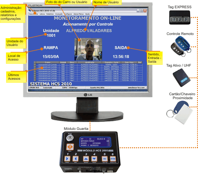 Software de Controle de Acesso Pedestres e Veículos